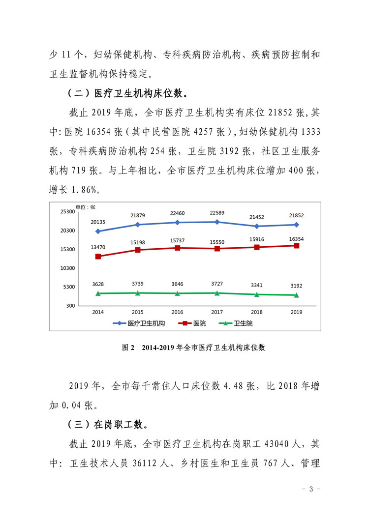 2019年惠州市醫療衛生資源和醫療服務情況簡報_頁面_03.jpg