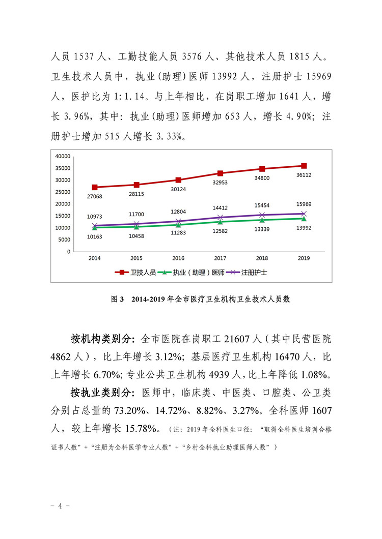 2019年惠州市醫(yī)療衛(wèi)生資源和醫(yī)療服務情況簡報_頁面_04.jpg