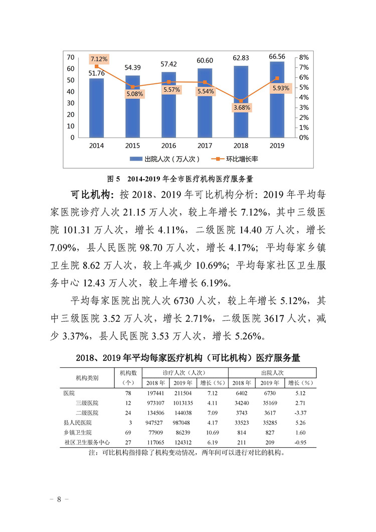 2019年惠州市醫療衛生資源和醫療服務情況簡報_頁面_08.jpg