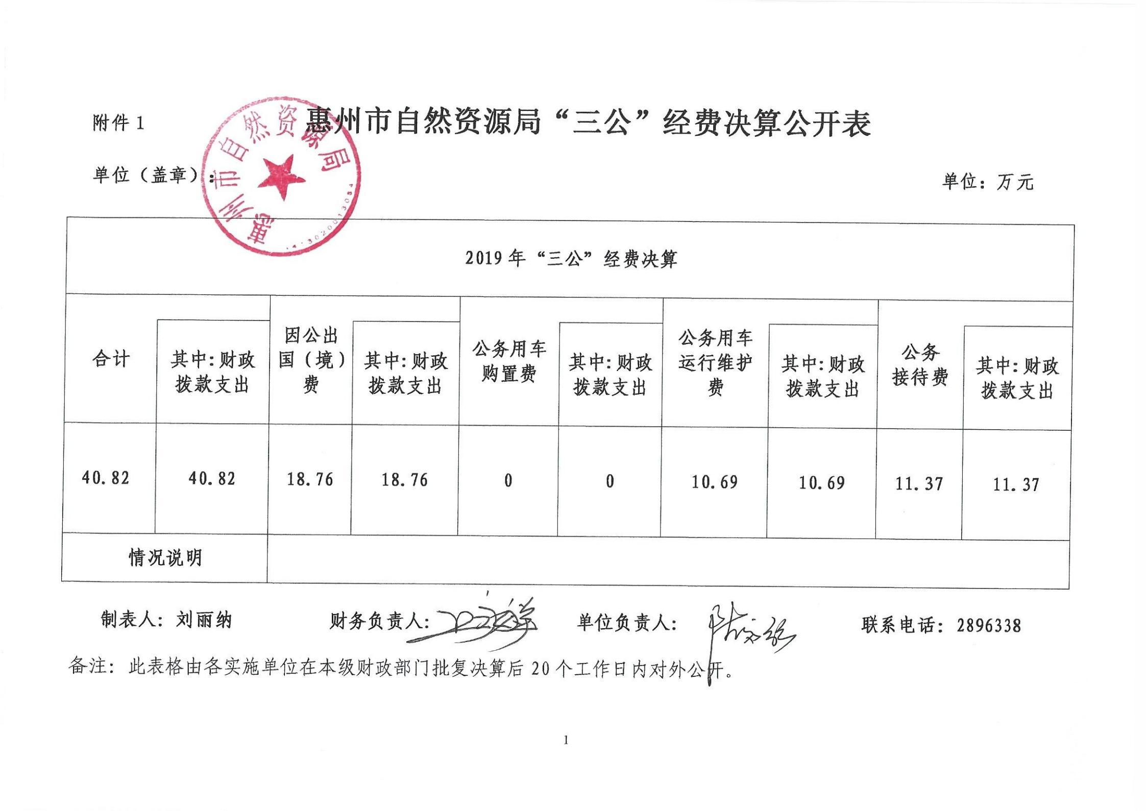 惠州市自然資源局2020年第三季度“三公”經(jīng)費(fèi)公開 (1)_00.jpg