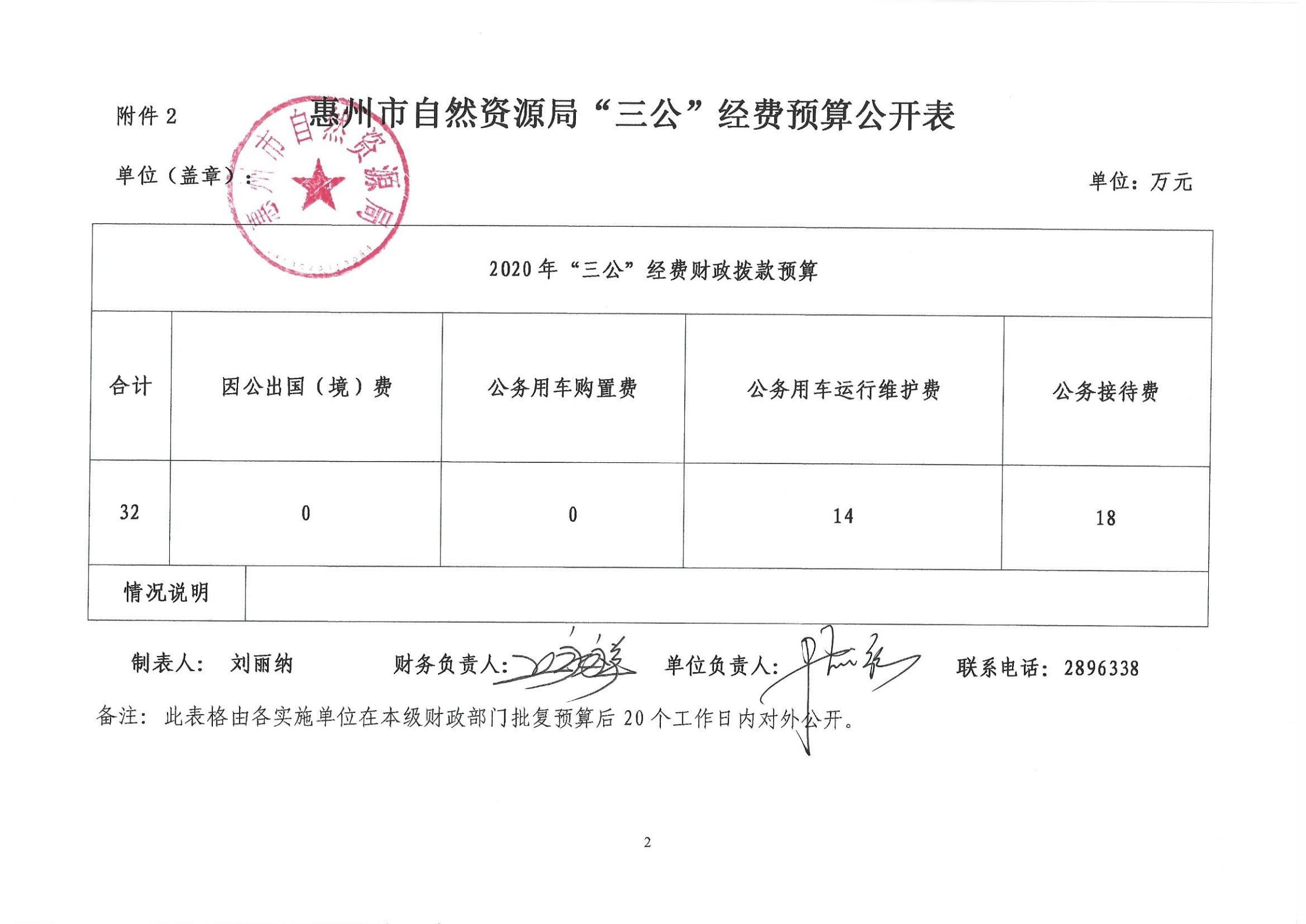 惠州市自然資源局2020年第三季度“三公”經(jīng)費(fèi)公開 (1)_01.jpg