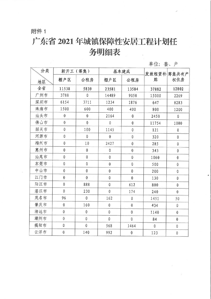 廣東省2021年城鎮保障性安居工程計劃任務明細表.jpg