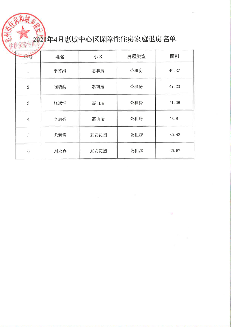 2021年4月惠城中心區保障性住房家庭退房名單.jpg