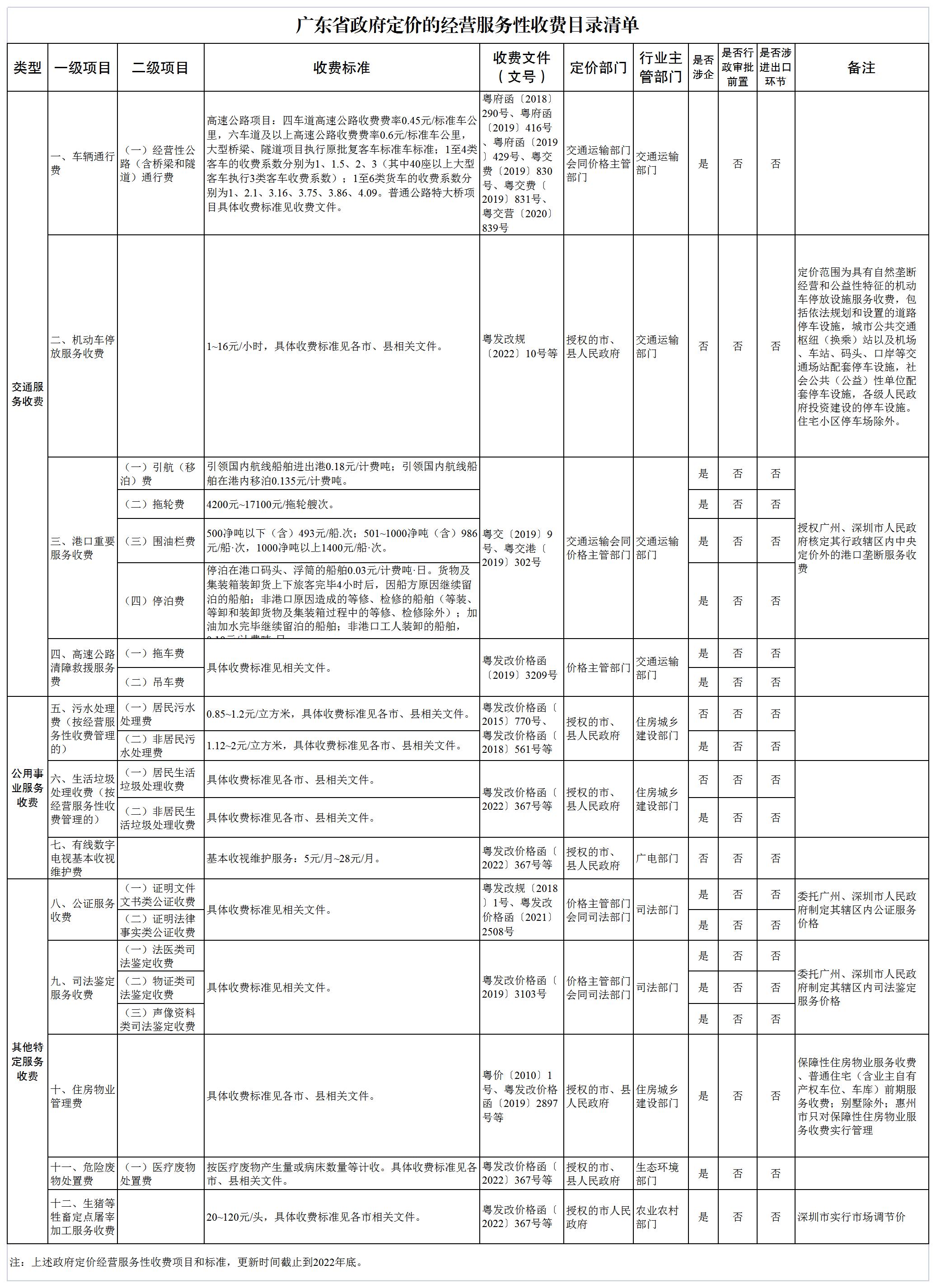 廣東省政府定價(jià)的經(jīng)營(yíng)服務(wù)性收費(fèi)目錄清單（2023版）.jpg