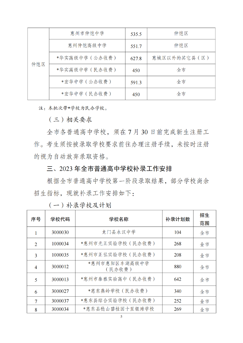 關于發布2023年惠州市普通高中學校錄取分數線及開展補錄工作的公告 (1)_04.png