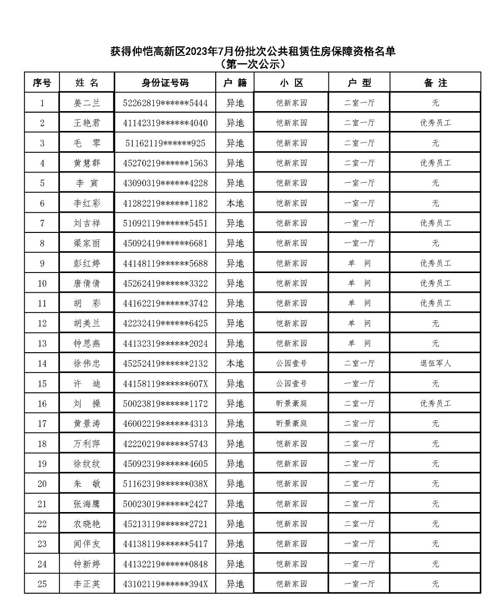 關于獲得仲愷高新區2023年7月份批次公共租賃住房保障家庭資格名單的第一次公示(1)_頁面_3.jpg