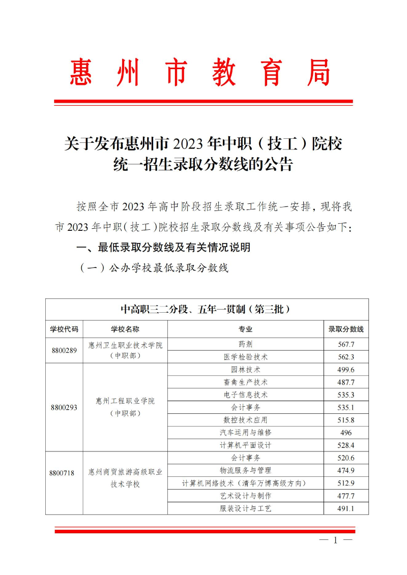 20230719關于發布惠州市2023年中職（技工）院校統一招生錄取分數線的公告(1) (1)_00.jpg