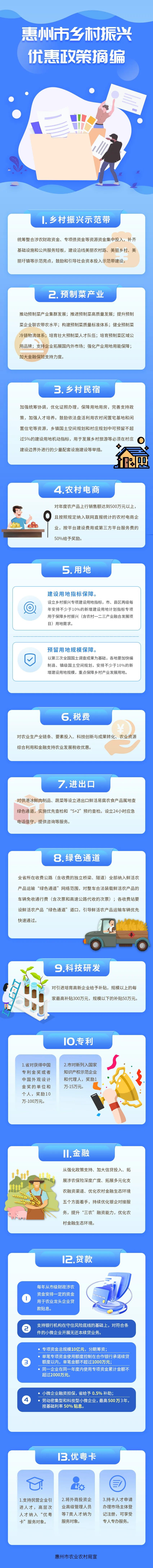 惠州市鄉村振興優惠政策摘編.jpg