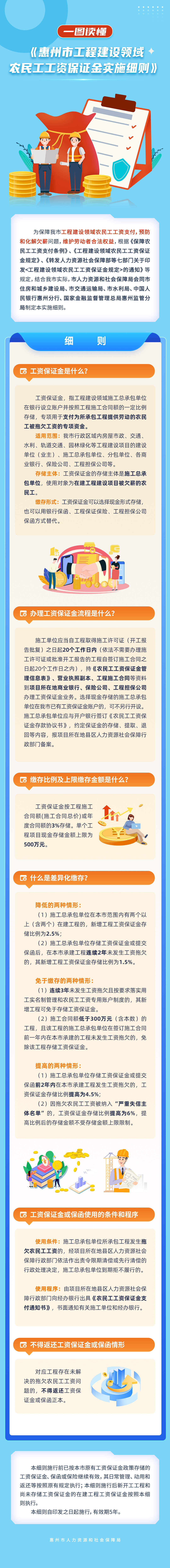一圖讀懂《惠州市工程建設領域農民工工資保證金實施細則》(1).jpg